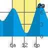 Bellingham tide chart for Monday, August 29, 2022