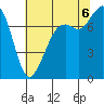 Bellingham tide chart for Saturday, August 6, 2022