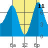 Bellingham tide chart for Sunday, September 11, 2022