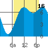 Bellingham tide chart for Friday, September 16, 2022