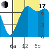 Bellingham tide chart for Saturday, September 17, 2022