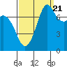 Bellingham tide chart for Wednesday, September 21, 2022