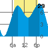 Bellingham tide chart for Thursday, September 29, 2022