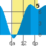 Bellingham tide chart for Monday, September 5, 2022