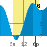 Bellingham tide chart for Tuesday, September 6, 2022