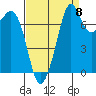 Bellingham tide chart for Thursday, September 8, 2022