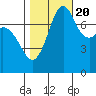 Bellingham tide chart for Thursday, October 20, 2022