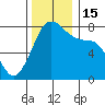Bellingham tide chart for Tuesday, November 15, 2022