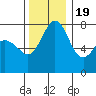 Bellingham tide chart for Saturday, November 19, 2022