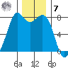 Bellingham tide chart for Wednesday, December 7, 2022