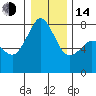 Bellingham tide chart for Saturday, January 14, 2023