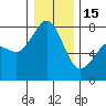 Bellingham tide chart for Sunday, January 15, 2023