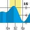 Bellingham tide chart for Monday, January 16, 2023