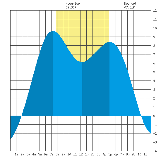 Bellingham tide chart for Monday, January 23, 2023