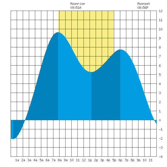 Bellingham tide chart for Tuesday, January 24, 2023