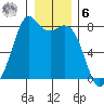 Bellingham tide chart for Friday, January 6, 2023