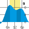 Bellingham tide chart for Monday, January 9, 2023