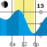 Bellingham tide chart for Monday, February 13, 2023