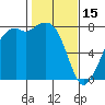 Bellingham tide chart for Wednesday, February 15, 2023