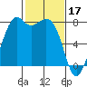 Bellingham tide chart for Friday, February 17, 2023