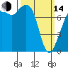 Bellingham tide chart for Tuesday, March 14, 2023