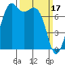 Bellingham tide chart for Friday, March 17, 2023