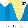 Bellingham tide chart for Monday, March 27, 2023