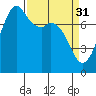 Bellingham tide chart for Friday, March 31, 2023