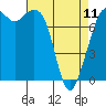Bellingham tide chart for Tuesday, April 11, 2023