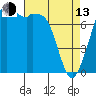 Bellingham tide chart for Thursday, April 13, 2023