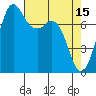 Bellingham tide chart for Saturday, April 15, 2023