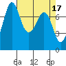 Bellingham tide chart for Monday, April 17, 2023
