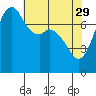 Bellingham tide chart for Saturday, April 29, 2023