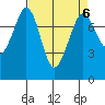 Bellingham tide chart for Thursday, April 6, 2023