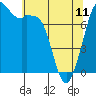 Bellingham tide chart for Thursday, May 11, 2023