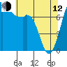 Bellingham tide chart for Friday, May 12, 2023