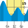 Bellingham tide chart for Monday, May 15, 2023