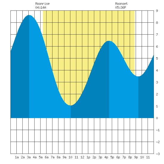 Bellingham tide chart for Tuesday, May 16, 2023