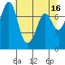 Bellingham tide chart for Tuesday, May 16, 2023