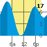 Bellingham tide chart for Wednesday, May 17, 2023