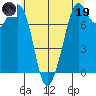 Bellingham tide chart for Friday, May 19, 2023