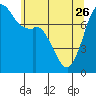 Bellingham tide chart for Friday, May 26, 2023