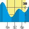 Bellingham tide chart for Tuesday, May 30, 2023
