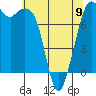 Bellingham tide chart for Tuesday, May 9, 2023
