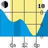 Bellingham tide chart for Saturday, June 10, 2023