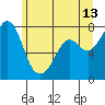 Bellingham tide chart for Tuesday, June 13, 2023