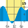 Bellingham tide chart for Thursday, June 15, 2023