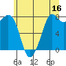 Bellingham tide chart for Friday, June 16, 2023