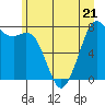 Bellingham tide chart for Wednesday, June 21, 2023