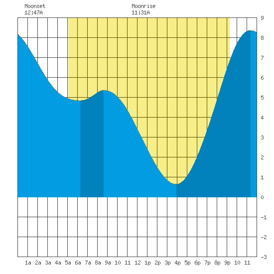 Bellingham tide chart for Saturday, June 24, 2023